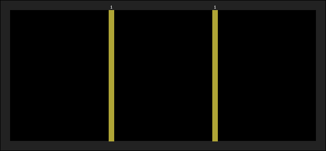 Graph of latest racing results